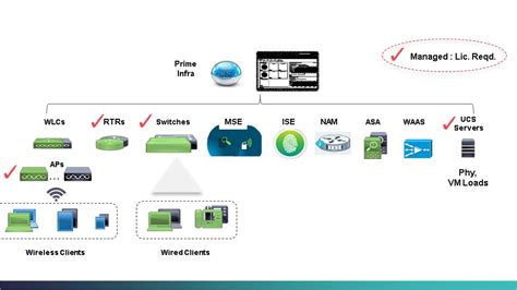 cisco prime infrastructure rfid tags|Cisco prime infrastructure wlan controller.